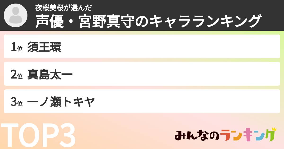 夜桜美桜さんの「声優・宮野真守のキャラランキング」