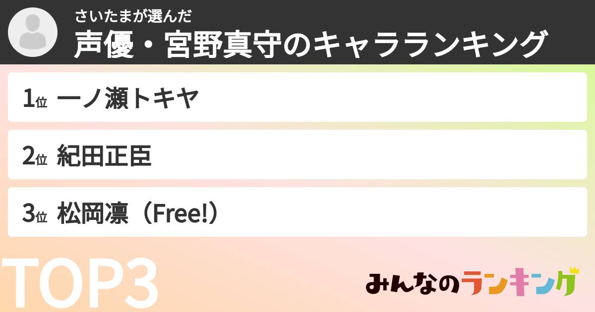 さいたまさんの「声優・宮野真守のキャラランキング」