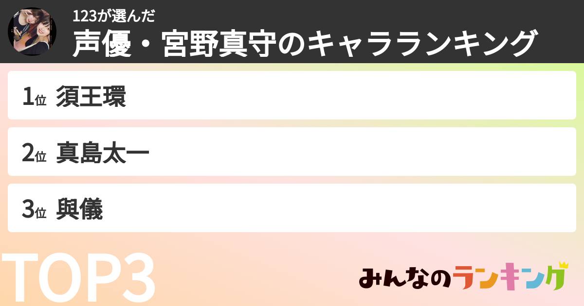 123さんの「声優・宮野真守のキャラランキング」