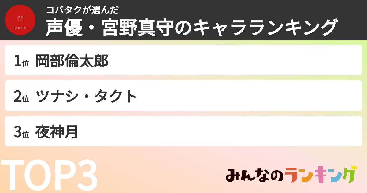 コバタクさんの「声優・宮野真守のキャラランキング」