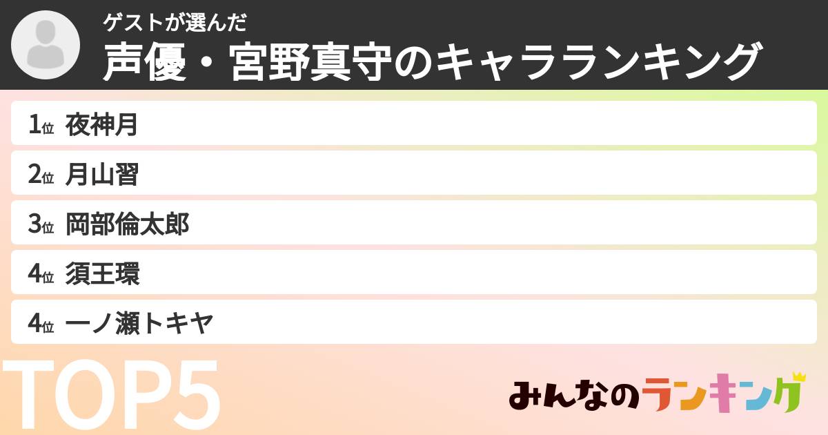 ゲストさんの「声優・宮野真守のキャラランキング」