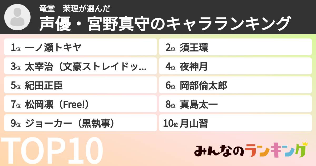 竜堂 茉理さんの「声優・宮野真守のキャラランキング」