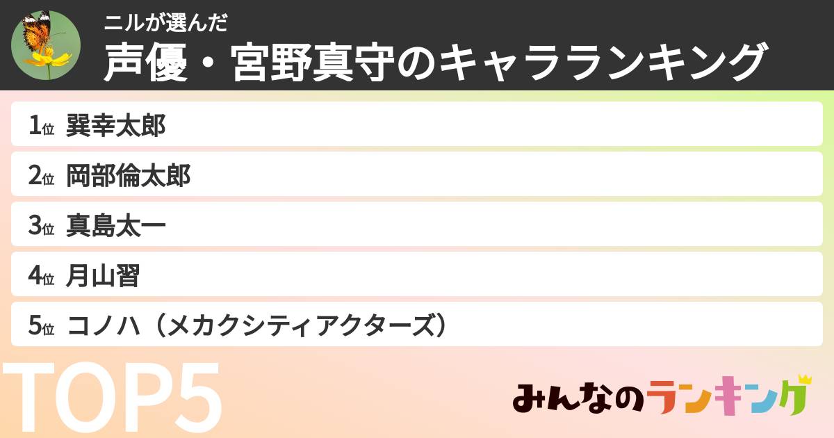 ニルさんの「声優・宮野真守のキャラランキング」