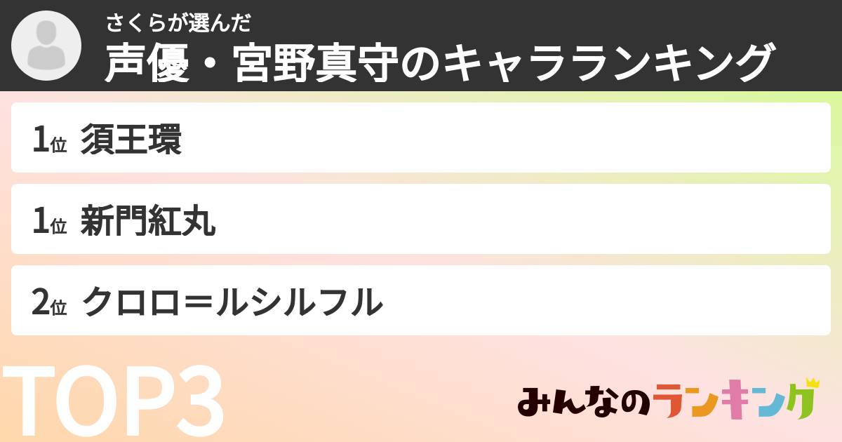 さくらさんの「声優・宮野真守のキャラランキング」