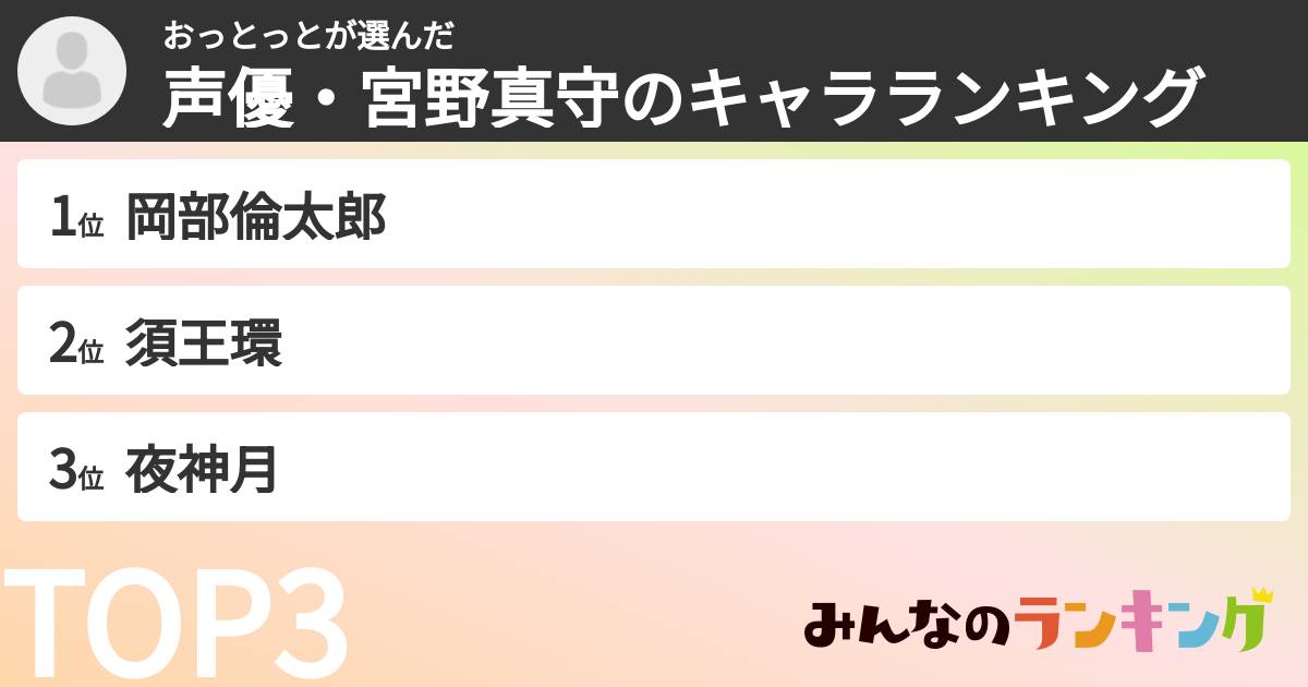 おっとっとさんの「声優・宮野真守のキャラランキング」
