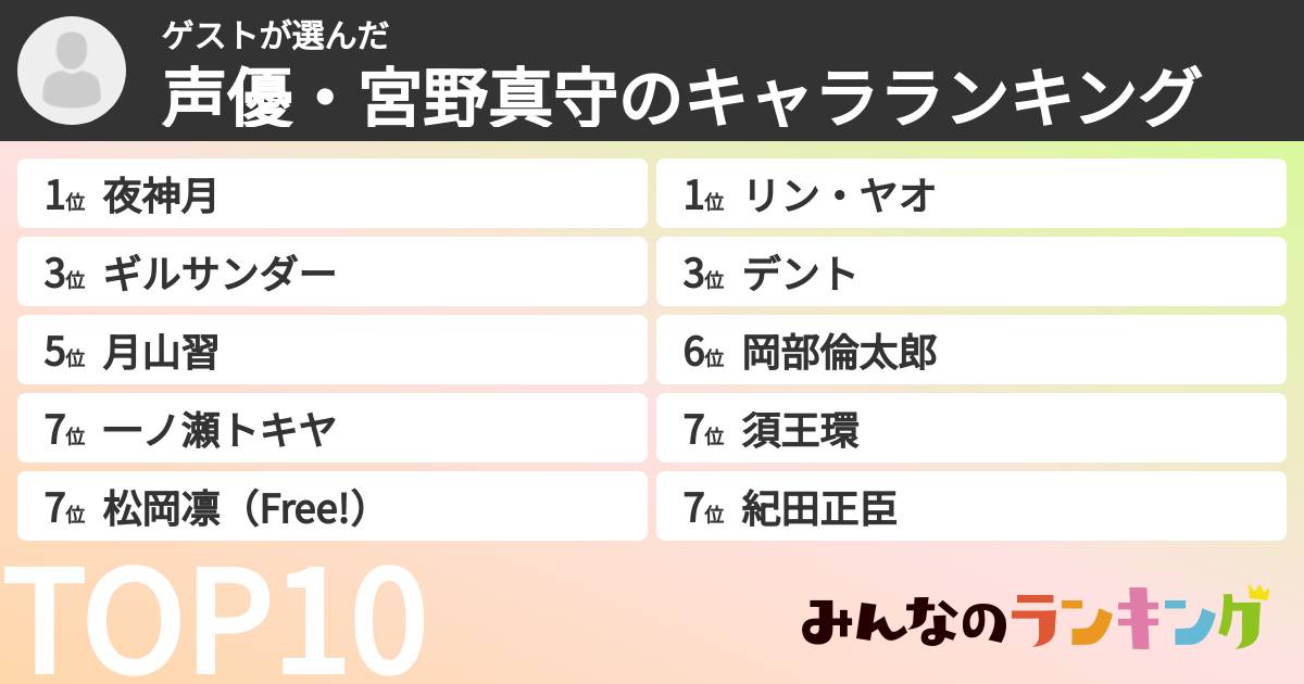 ゲストさんの「声優・宮野真守のキャラランキング」