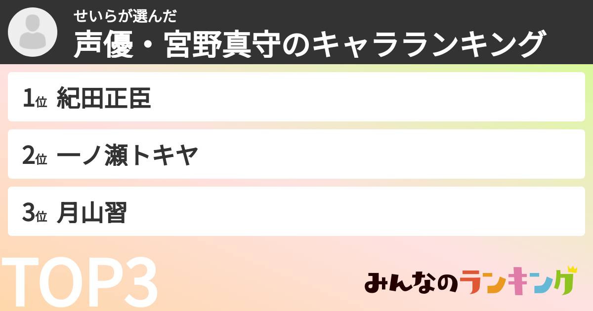 せいらさんの「声優・宮野真守のキャラランキング」