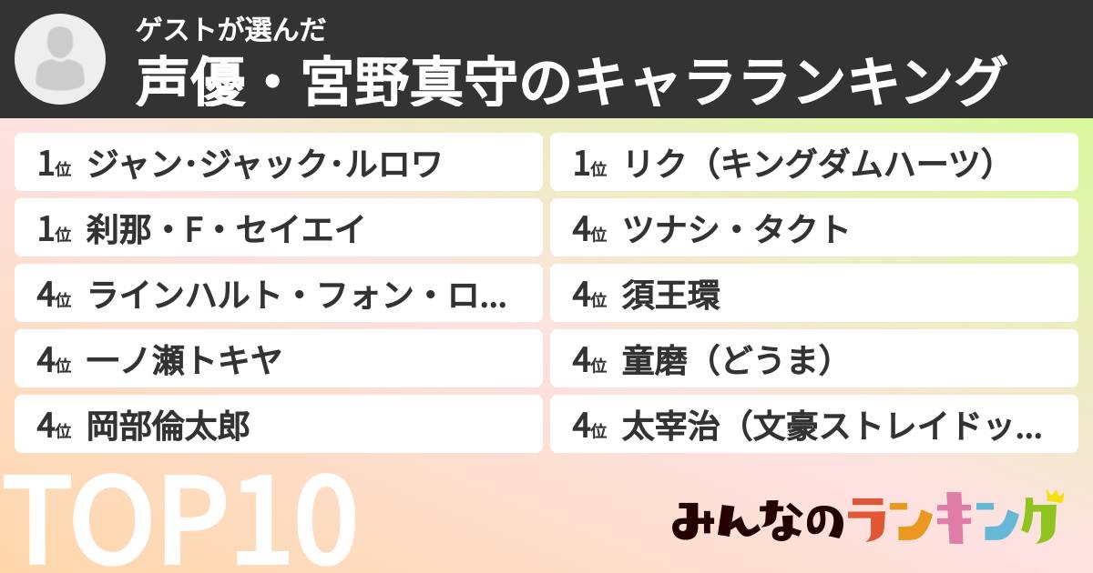 ゲストさんの「声優・宮野真守のキャラランキング」