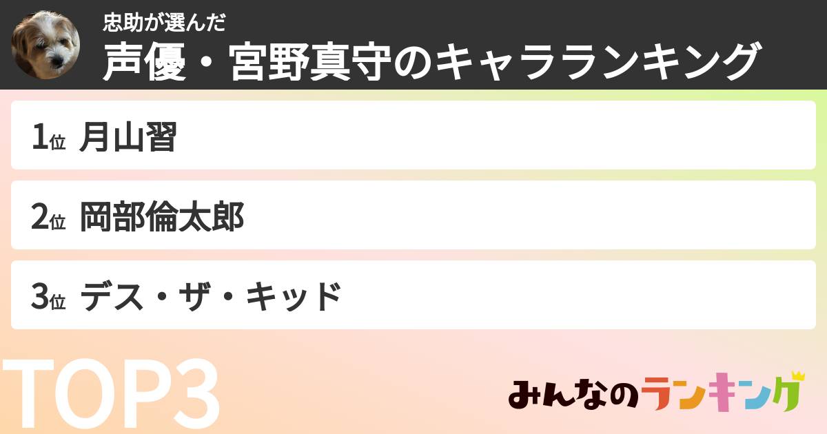 忠助さんの「声優・宮野真守のキャラランキング」