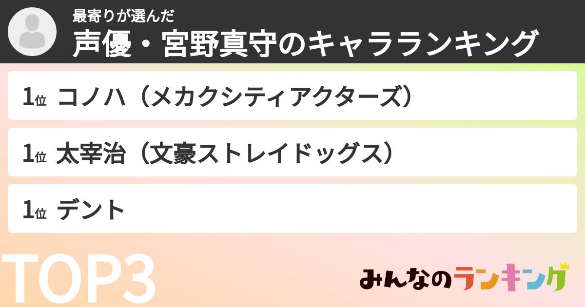 最寄りさんの「声優・宮野真守のキャラランキング」