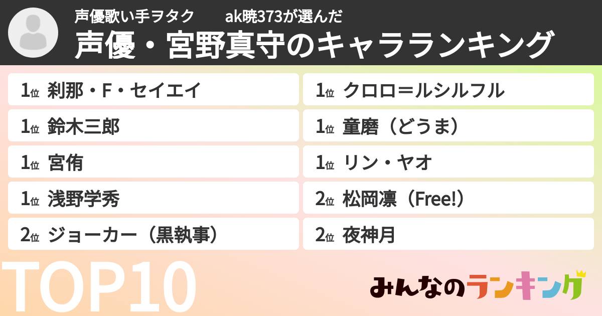 声優歌い手ヲタク ak暁373さんの「声優・宮野真守のキャラランキング」