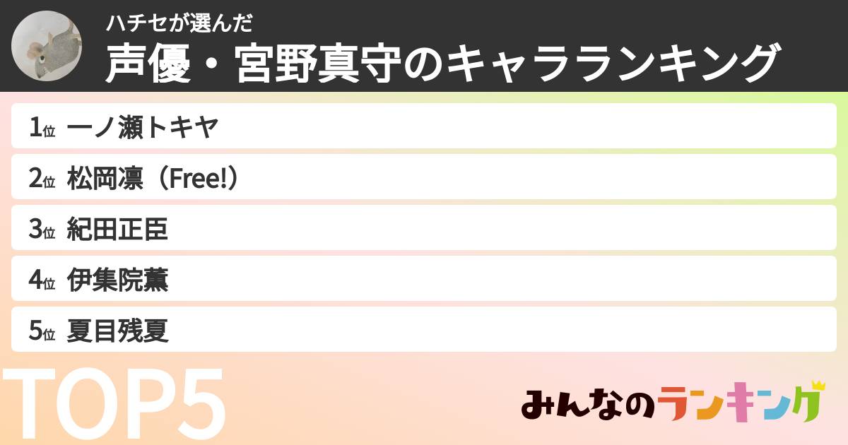 ハチセさんの「声優・宮野真守のキャラランキング」