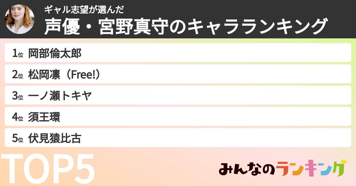 ギャル志望さんの「声優・宮野真守のキャラランキング」