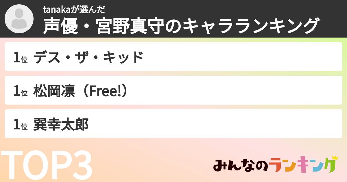tanakaさんの「声優・宮野真守のキャラランキング」