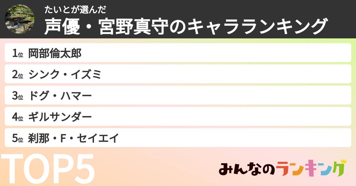 たいとさんの「声優・宮野真守のキャラランキング」