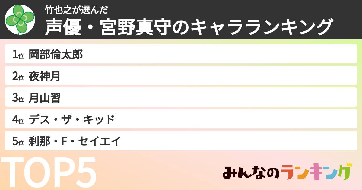 竹也之さんの「声優・宮野真守のキャラランキング」