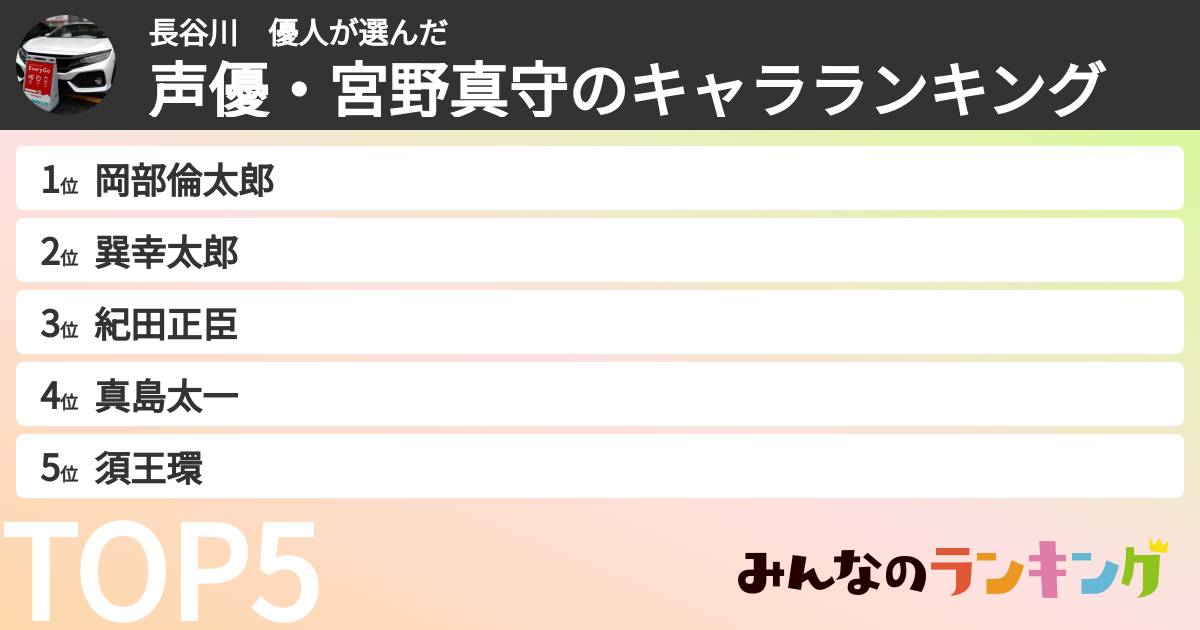 長谷川　優人さんの「声優・宮野真守のキャラランキング」
