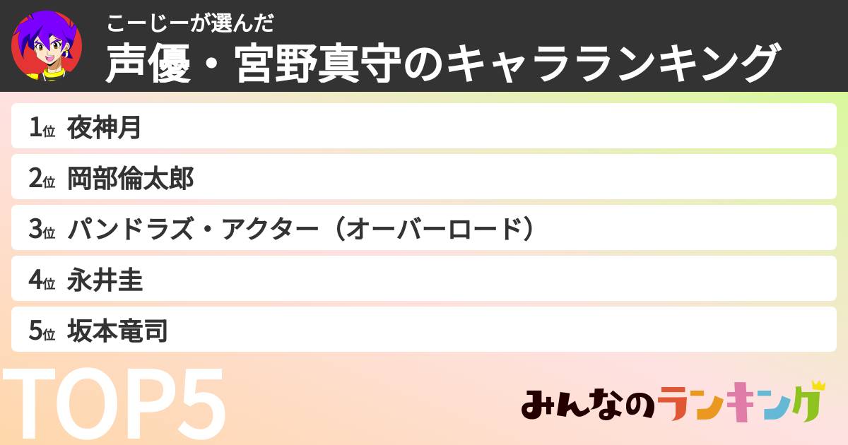 こーじーさんの「声優・宮野真守のキャラランキング」