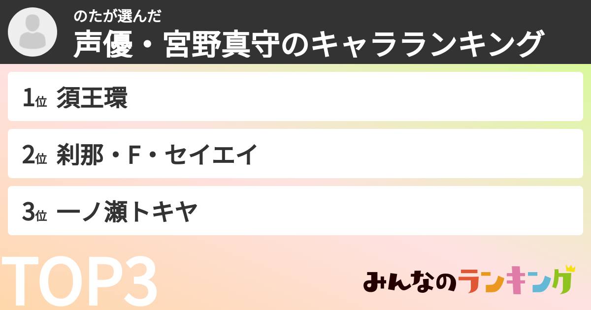 のたさんの「声優・宮野真守のキャラランキング」