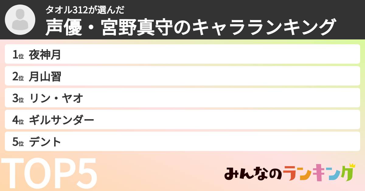 タオル312さんの「声優・宮野真守のキャラランキング」