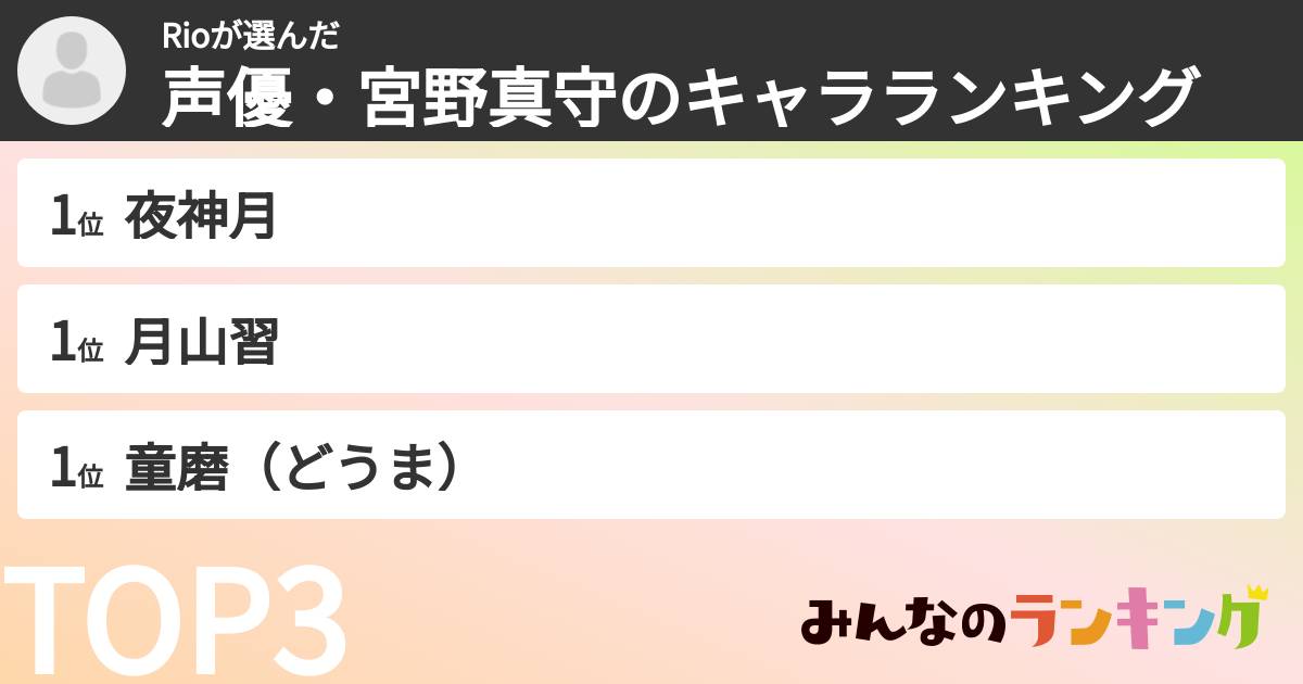 Rioさんの「声優・宮野真守のキャラランキング」