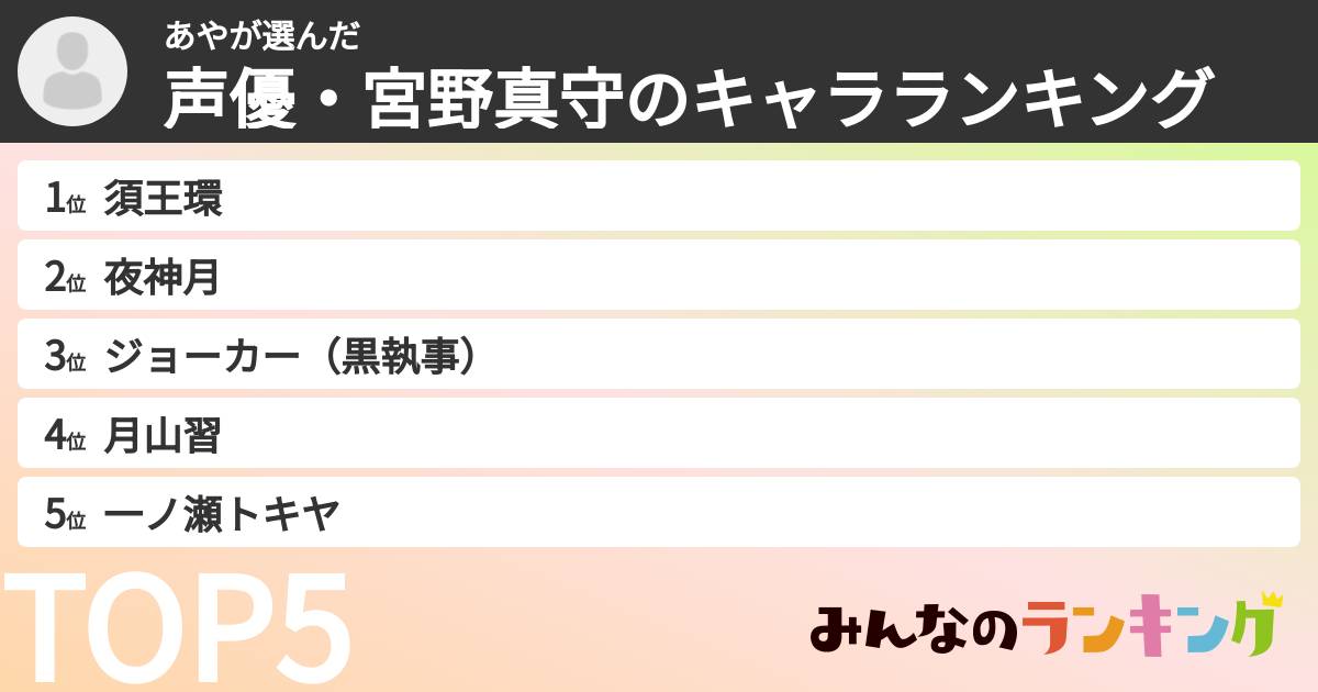 あやさんの「声優・宮野真守のキャラランキング」