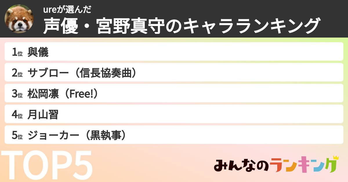 ureさんの「声優・宮野真守のキャラランキング」