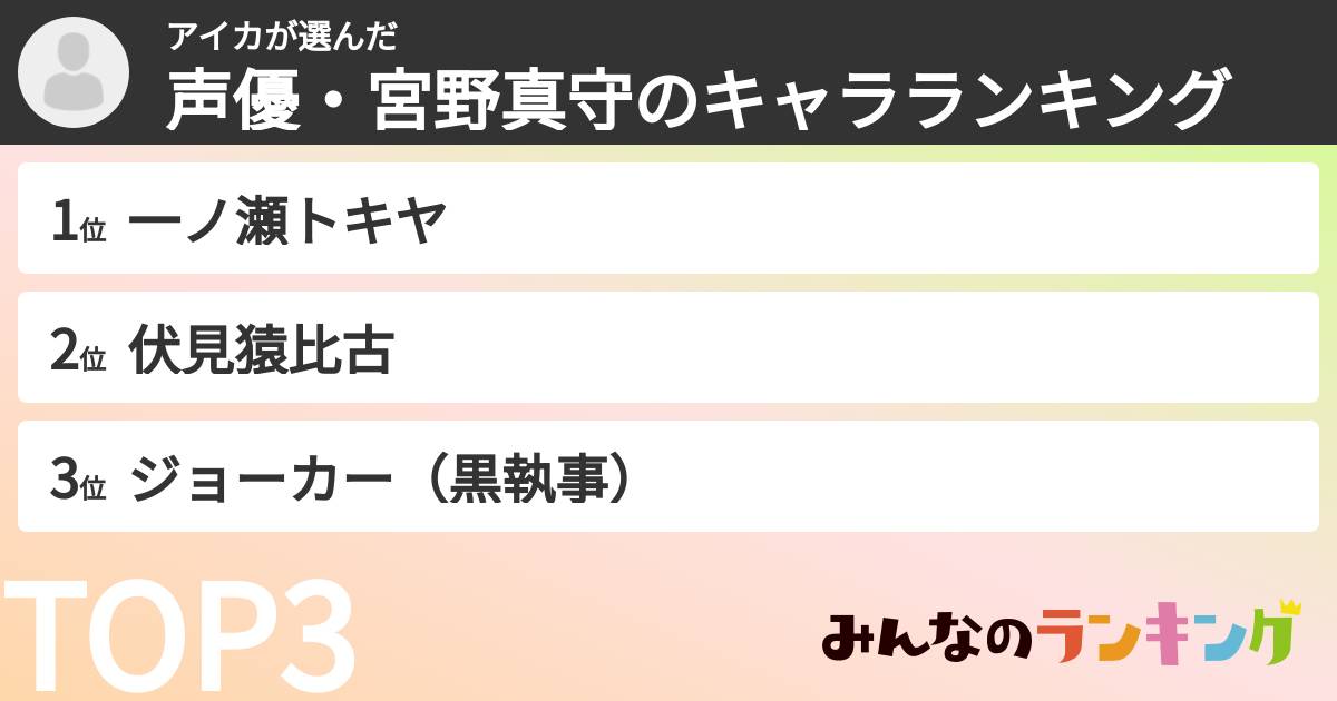 アイカさんの「声優・宮野真守のキャラランキング」