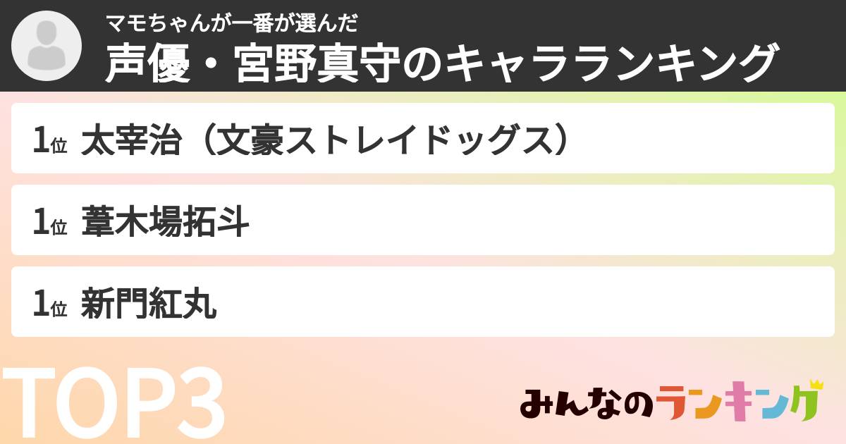 マモちゃんが一番さんの「声優・宮野真守のキャラランキング」