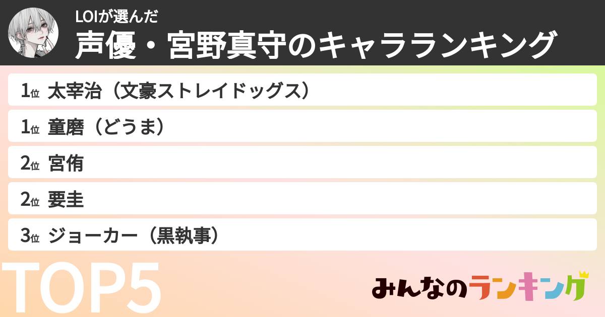 LOIさんの「声優・宮野真守のキャラランキング」