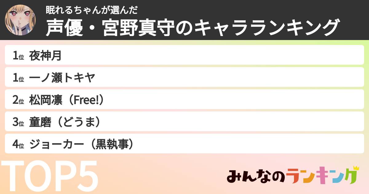 眠れるちゃんさんの「声優・宮野真守のキャラランキング」