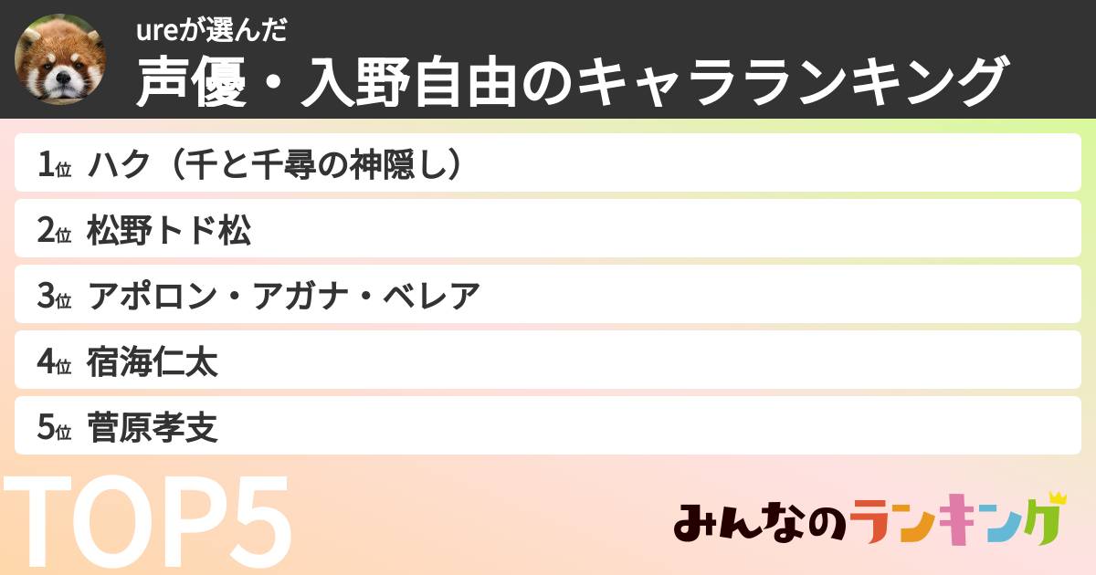 ureさんの「声優・入野自由のキャラランキング」
