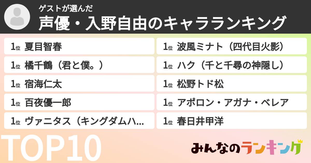 ゲストさんの「声優・入野自由のキャラランキング」