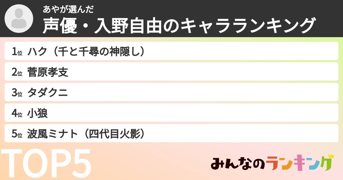 あやさんの「声優・入野自由のキャラランキング」