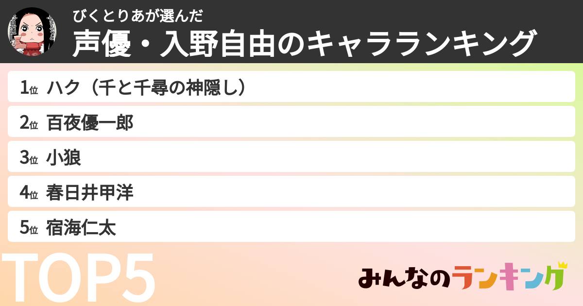 びくとりあさんの「声優・入野自由のキャラランキング」