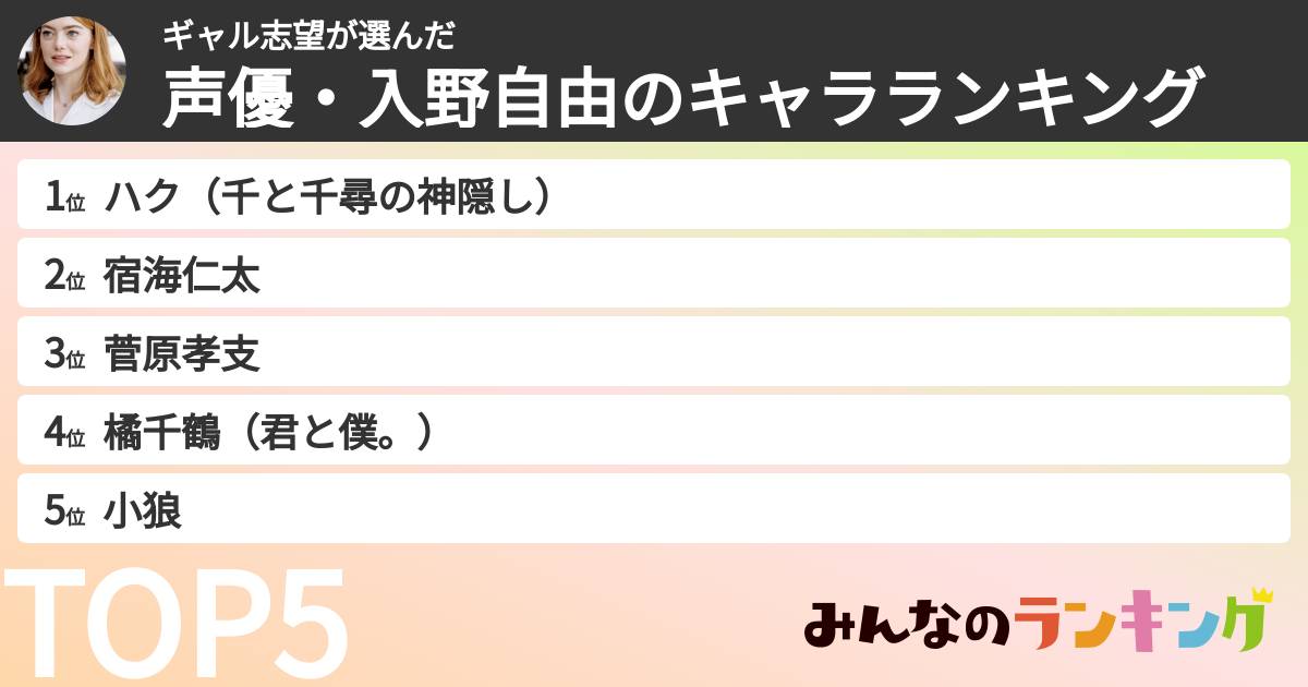 ギャル志望さんの「声優・入野自由のキャラランキング」