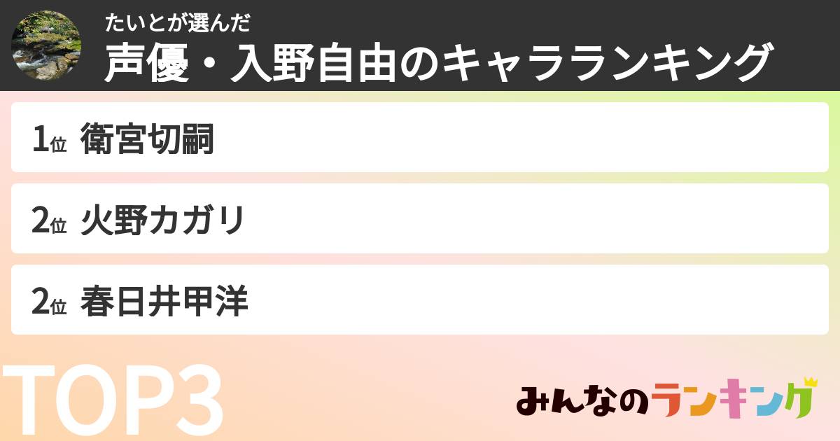 たいとさんの「声優・入野自由のキャラランキング」