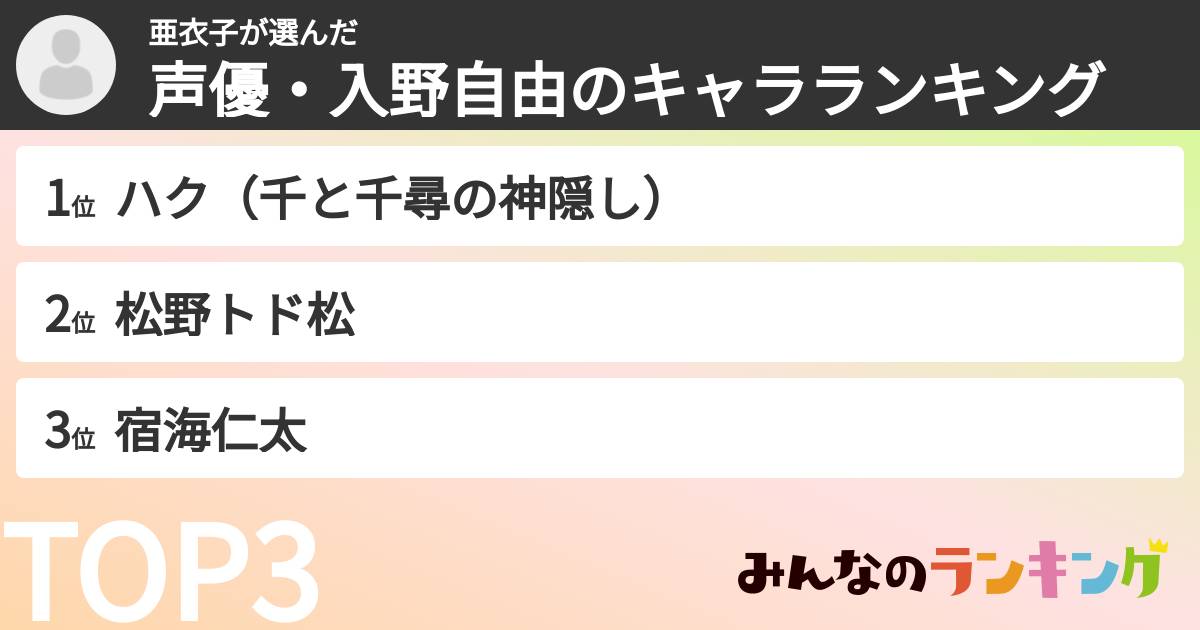 亜衣子さんの「声優・入野自由のキャラランキング」