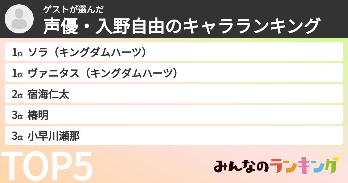 ゲストさんの「声優・入野自由のキャラランキング」