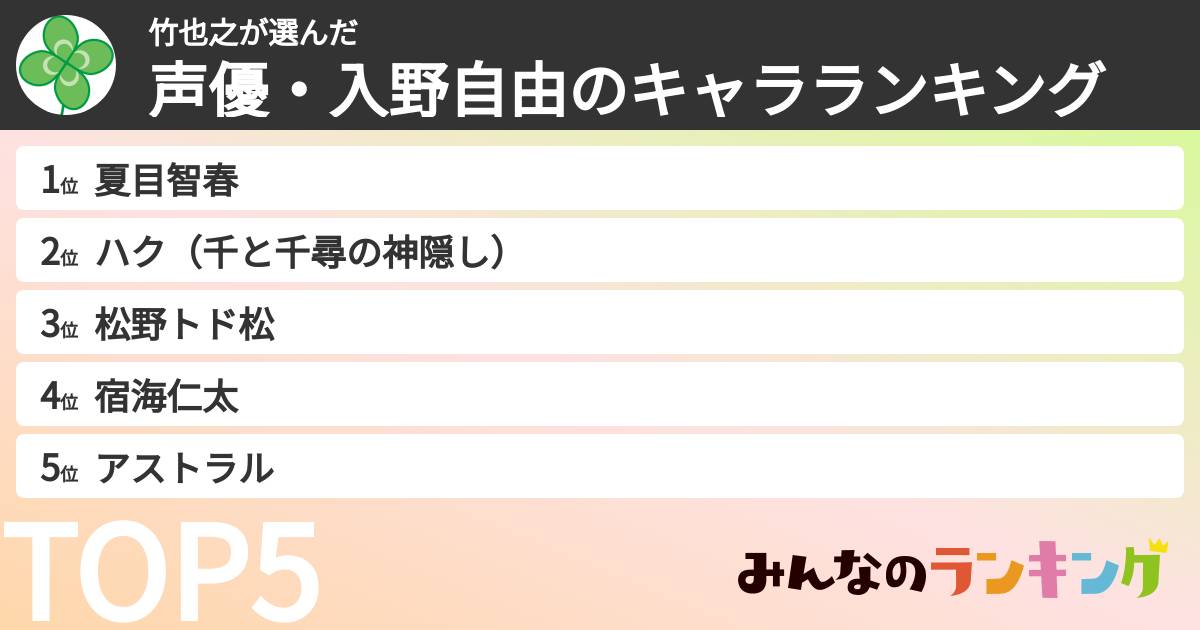 竹也之さんの「声優・入野自由のキャラランキング」