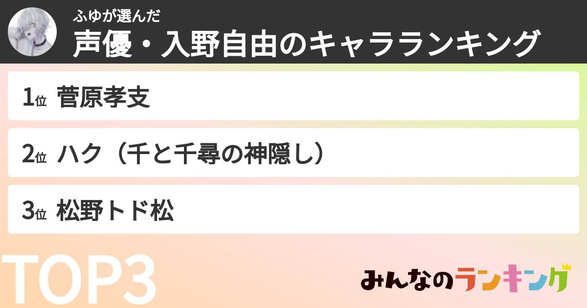ふゆさんの「声優・入野自由のキャラランキング」