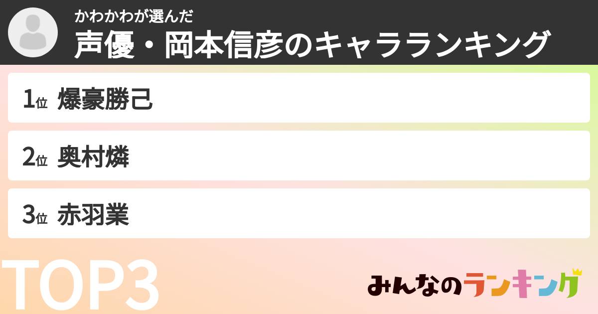 かわかわさんの「声優・岡本信彦のキャラランキング」