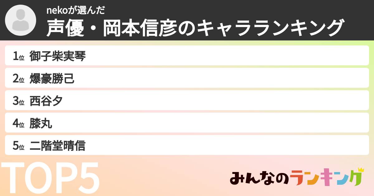 nekoさんの「声優・岡本信彦のキャラランキング」