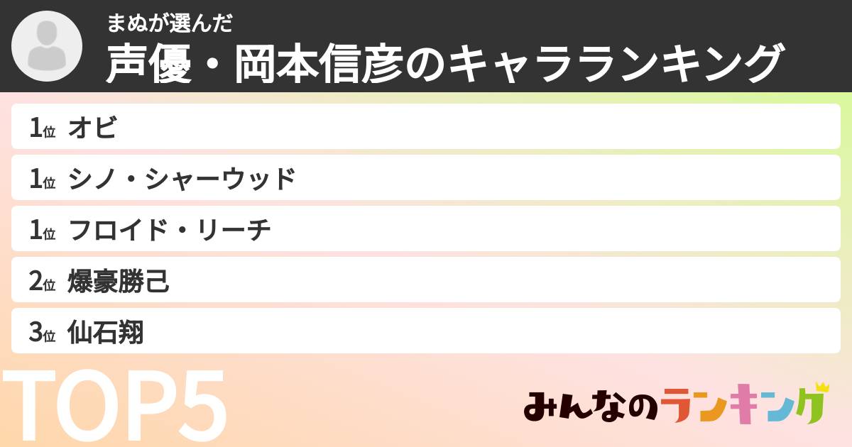 まぬさんの「声優・岡本信彦のキャラランキング」
