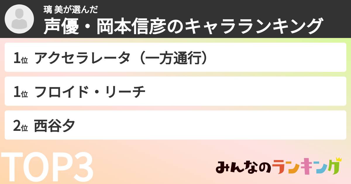 璃 美さんの「声優・岡本信彦のキャラランキング」