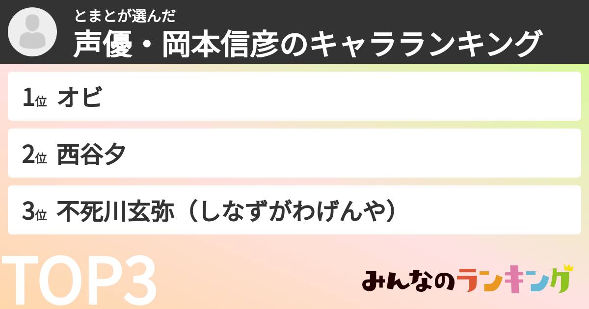 とまとさんの「声優・岡本信彦のキャラランキング」