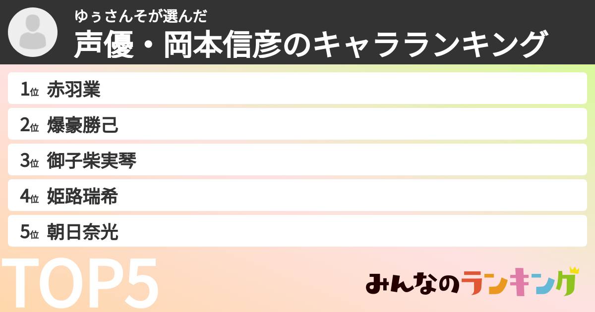 ゆぅさんそさんの「声優・岡本信彦のキャラランキング」