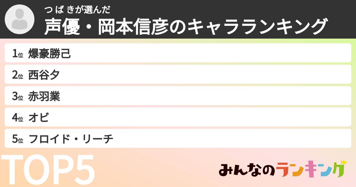 つ ば きさんの「声優・岡本信彦のキャラランキング」