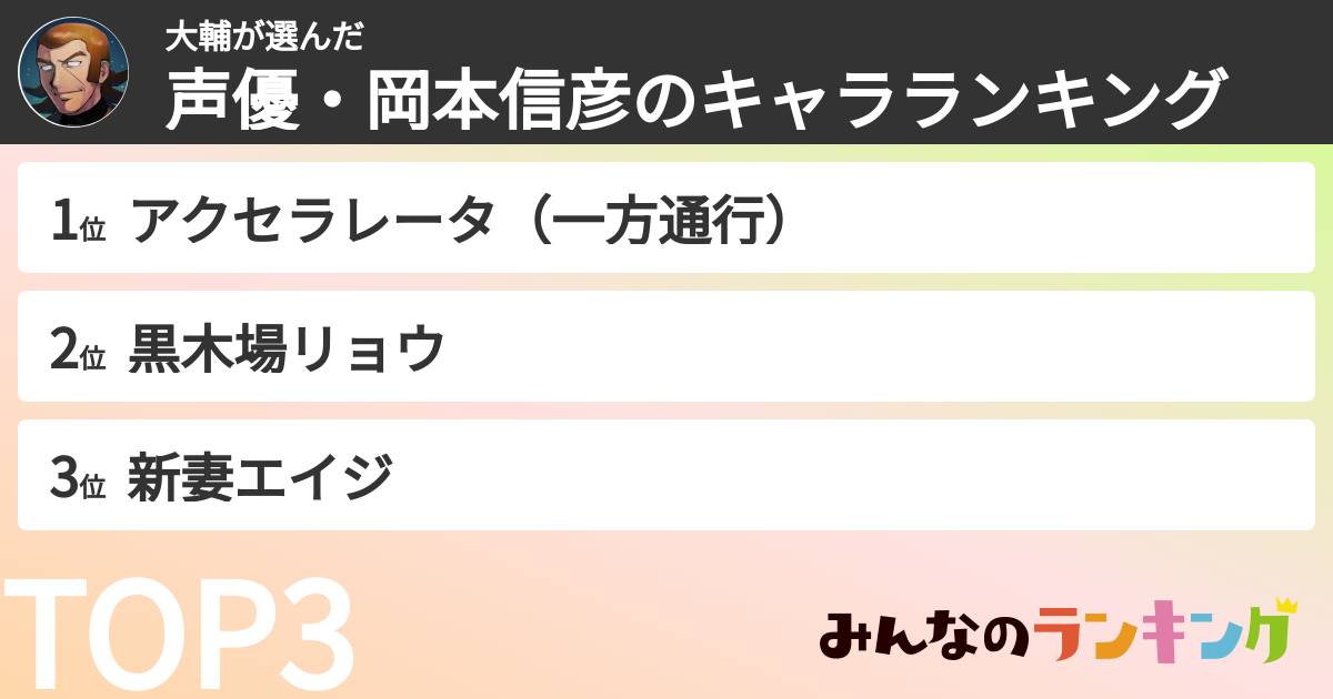 大輔さんの「声優・岡本信彦のキャラランキング」