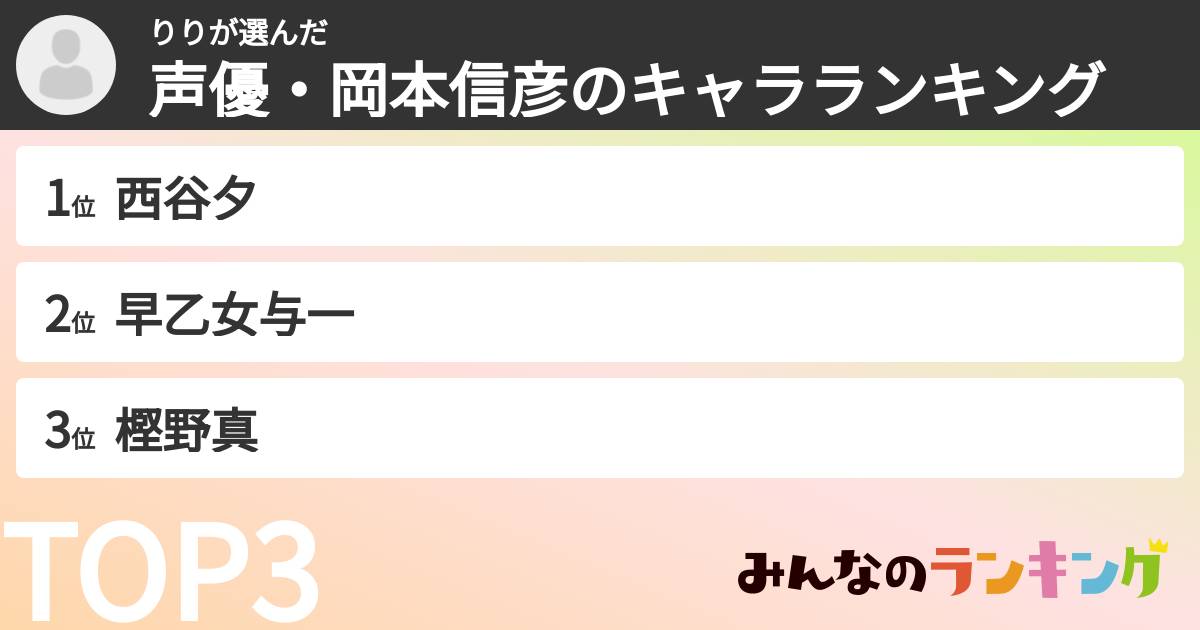 りりさんの「声優・岡本信彦のキャラランキング」